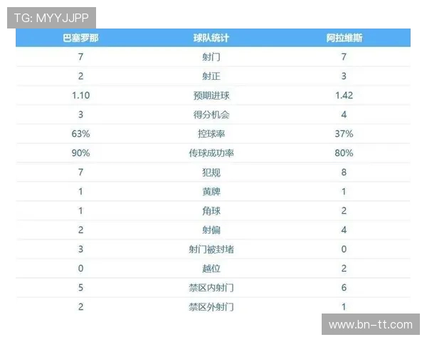 2006年西甲联赛积分榜及球队表现