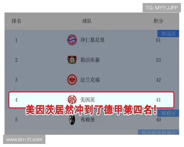 2020年德甲各支球队的市场总身价分析