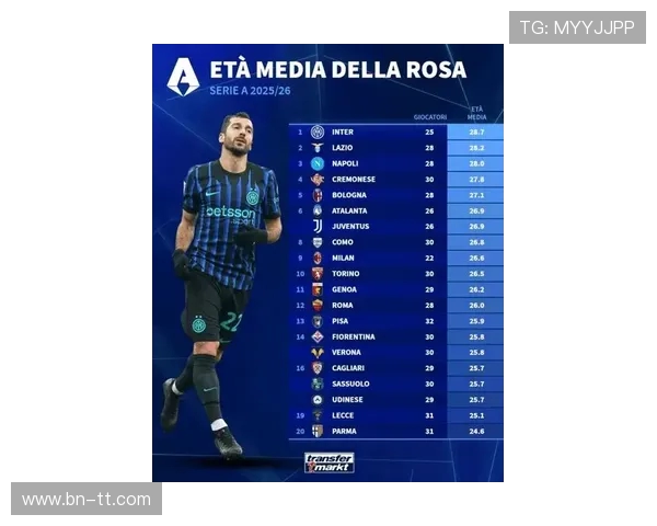 意甲球队德甲球员占比排行：谁最爱德系球员？