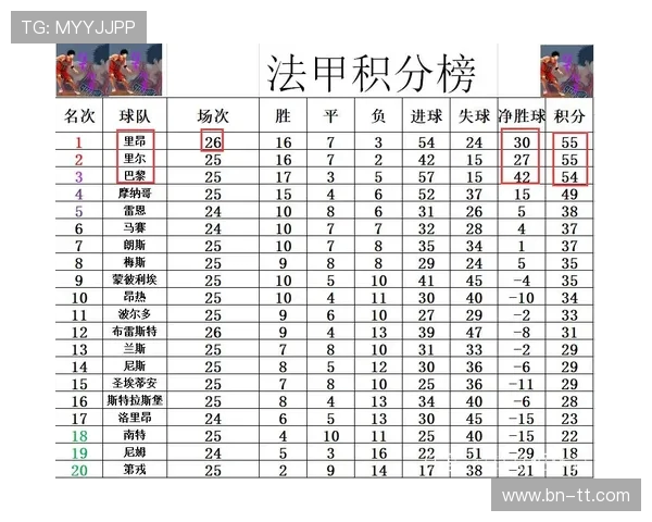 法甲里昂俱乐部市场推广策略与品牌建设