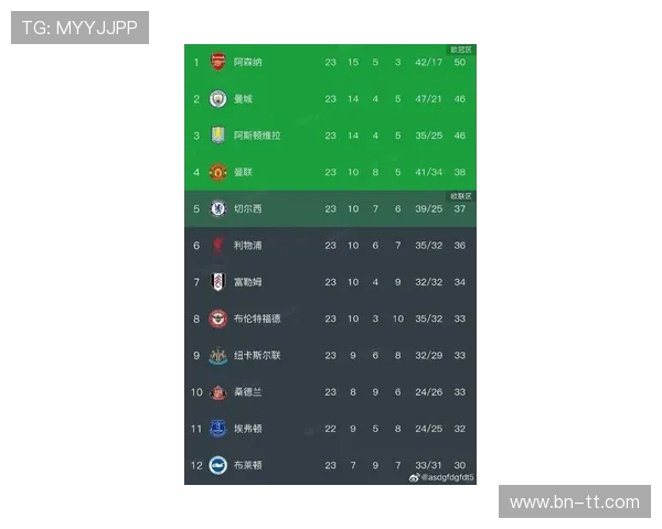 英超决赛关键球员名单及赛季数据分析