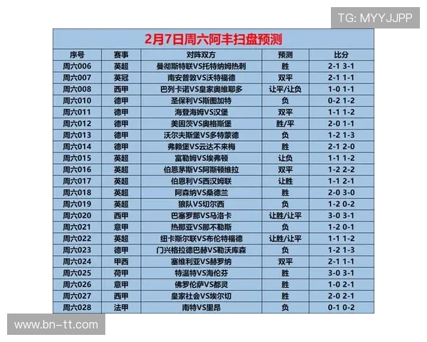 英超每场比赛首发本土球员数据统计