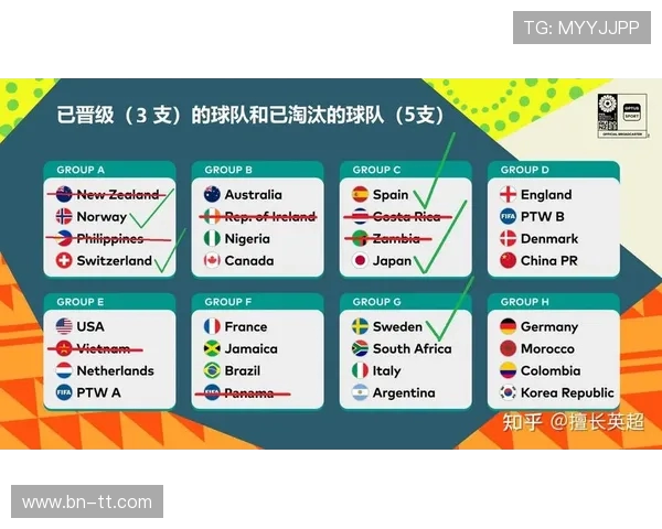 聚焦6月22日世界杯焦点对决与晋级形势前瞻解析全球球迷热议